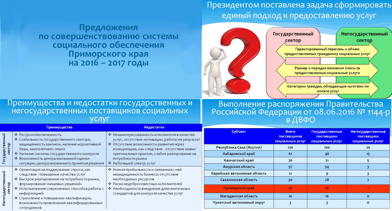 Участие Центра в развитии системы организации социального обслуживания в Приморском крае